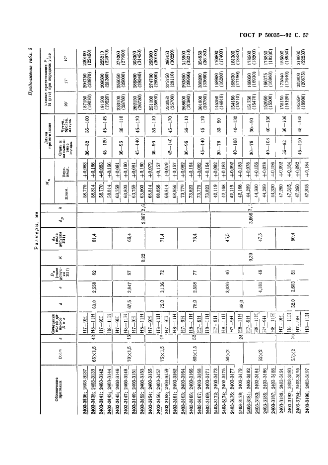 ГОСТ Р 50035-92