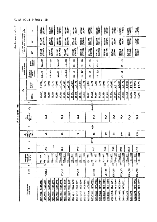 ГОСТ Р 50035-92