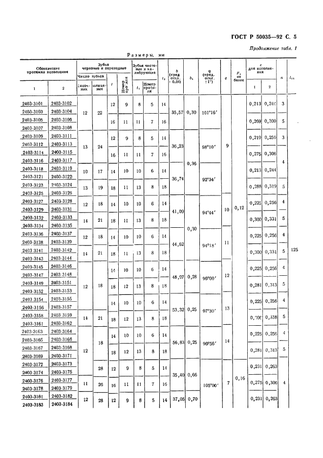 ГОСТ Р 50035-92