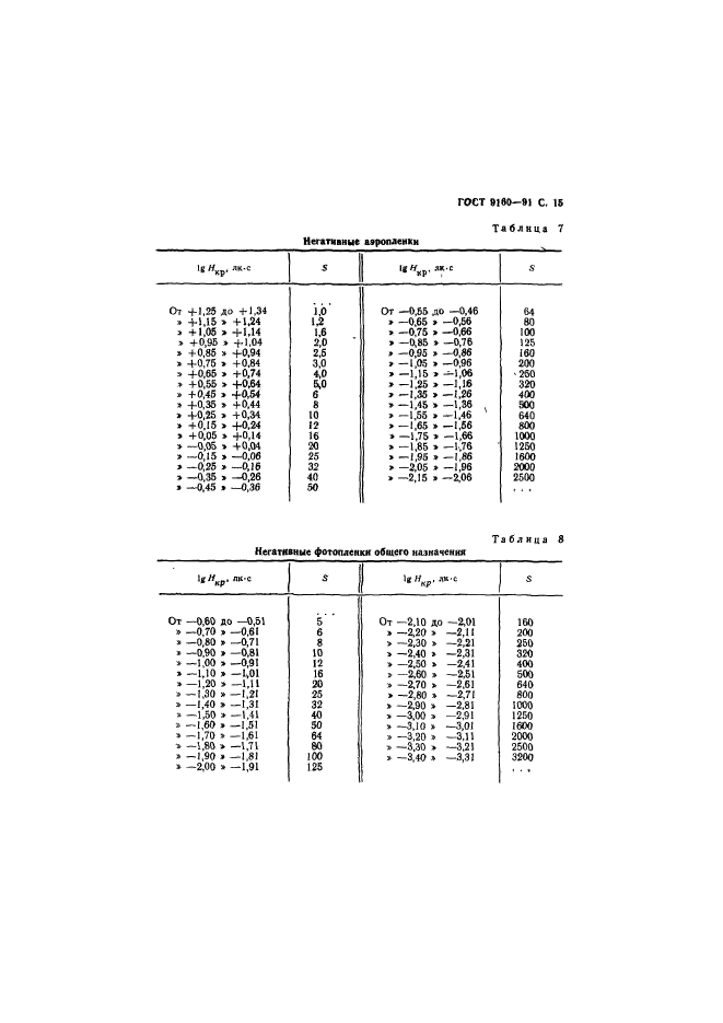 ГОСТ 9160-91