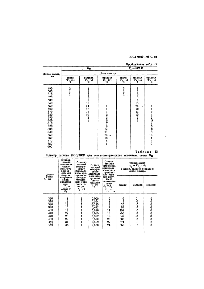 ГОСТ 9160-91