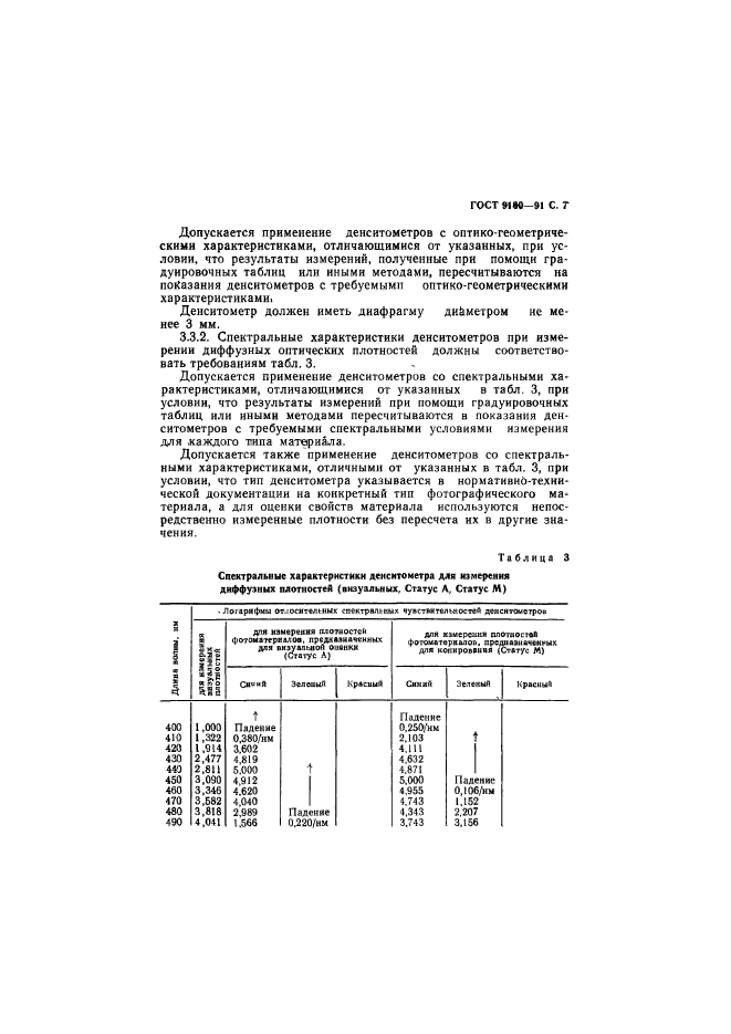 ГОСТ 9160-91