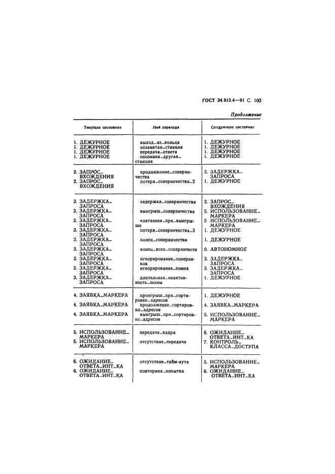 ГОСТ 34.913.4-91