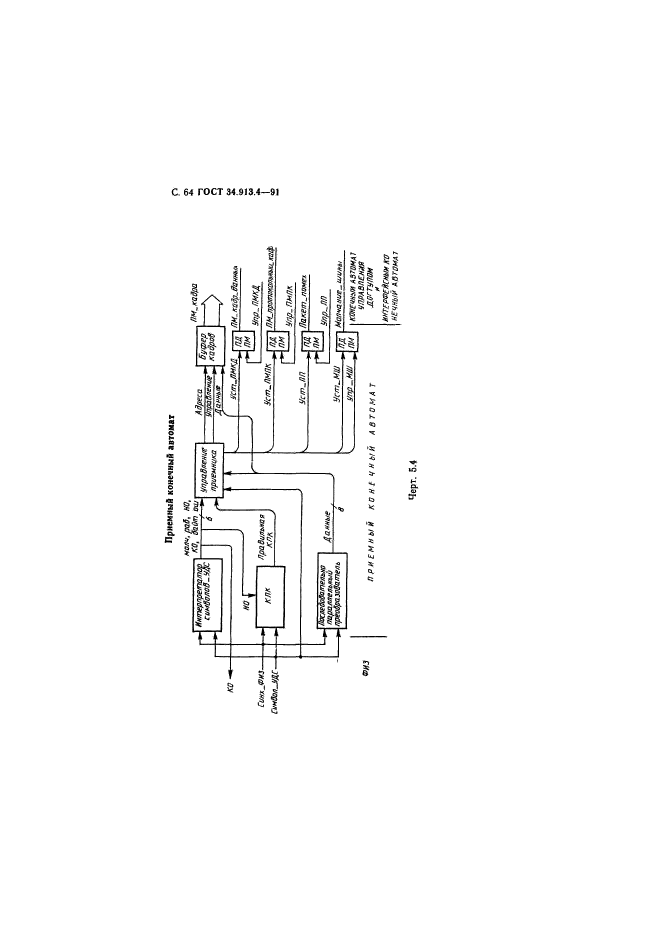 ГОСТ 34.913.4-91