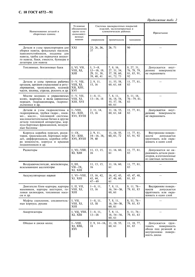 ГОСТ 6572-91