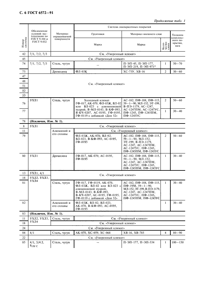 ГОСТ 6572-91