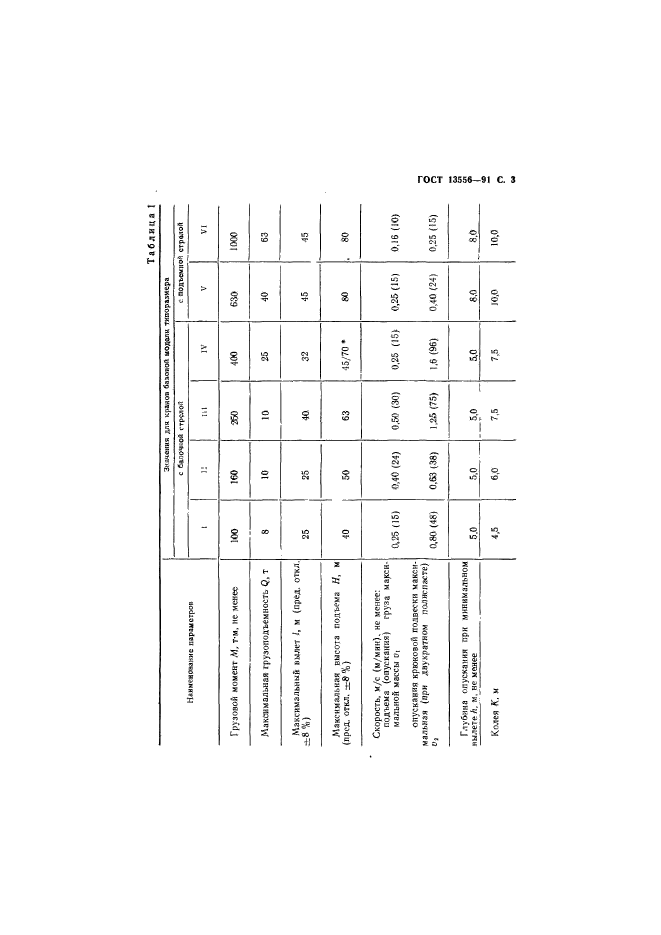 ГОСТ 13556-91