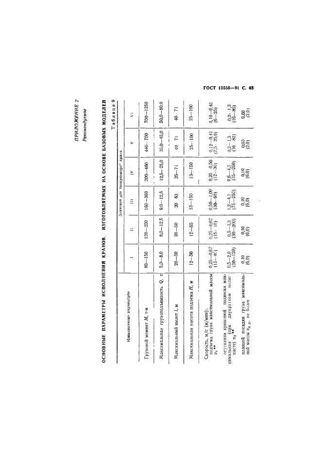 ГОСТ 13556-91