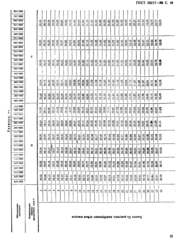 ГОСТ 18217-90