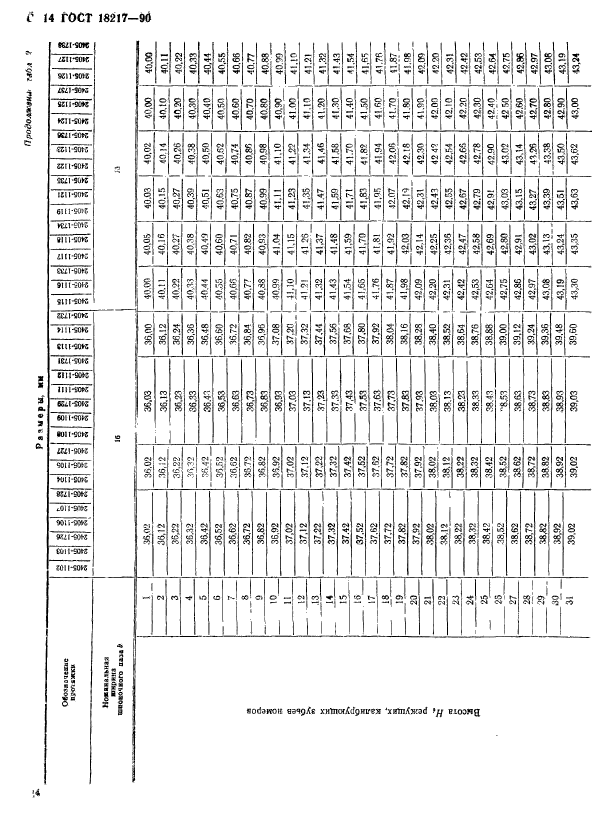 ГОСТ 18217-90