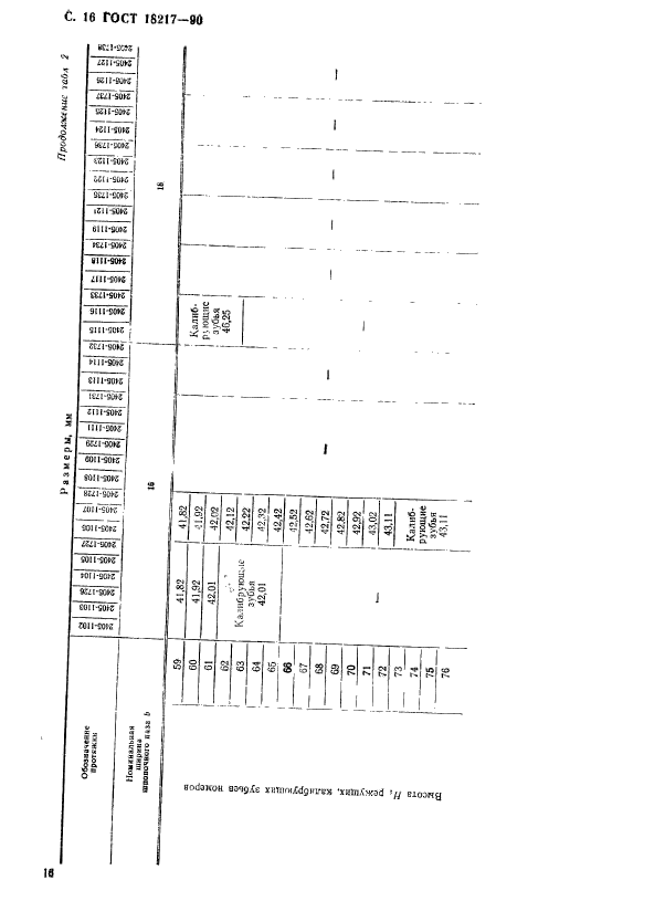 ГОСТ 18217-90