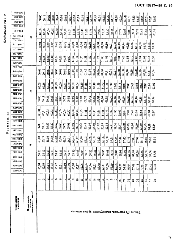 ГОСТ 18217-90