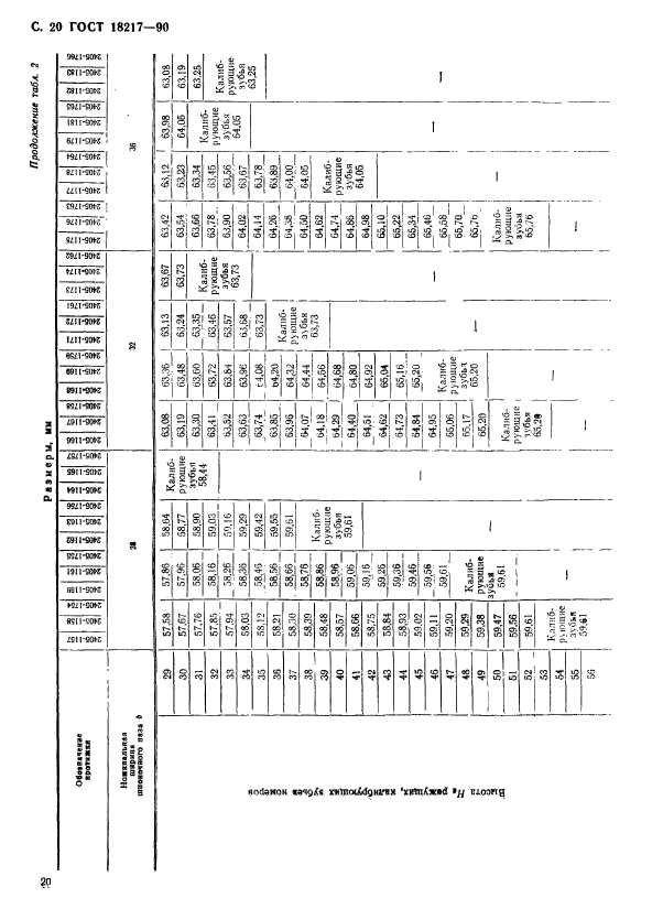 ГОСТ 18217-90