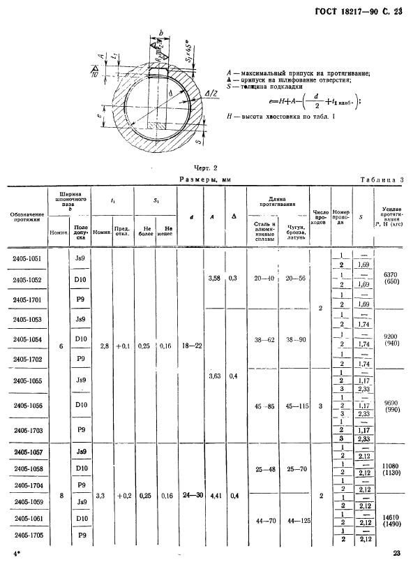 ГОСТ 18217-90