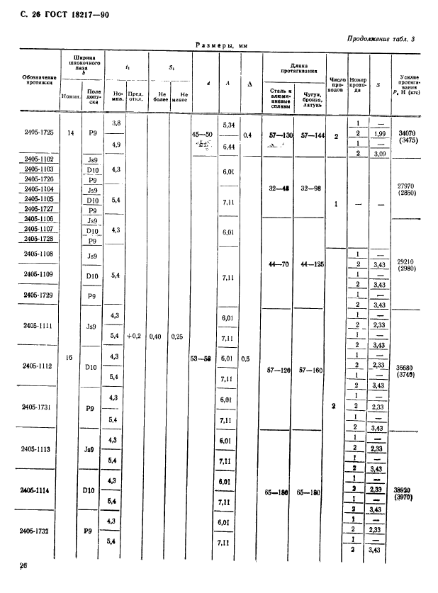 ГОСТ 18217-90