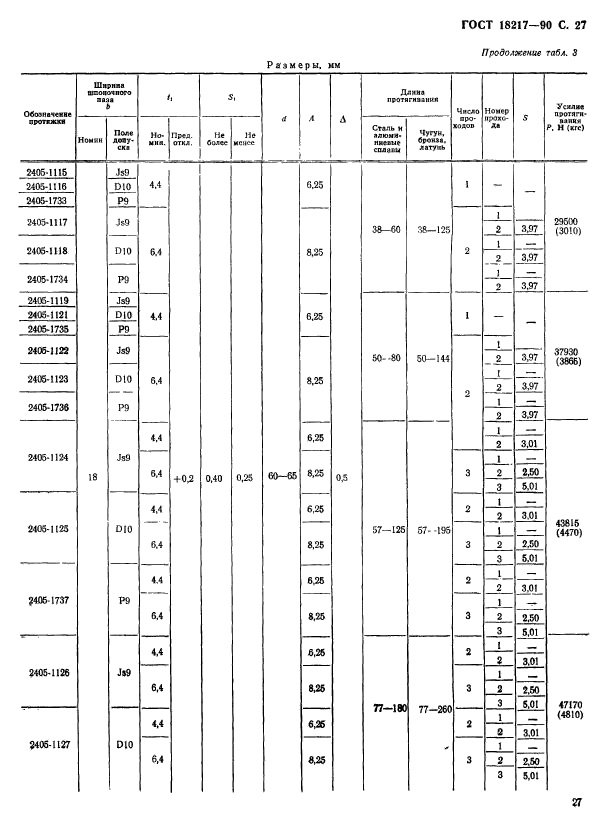 ГОСТ 18217-90