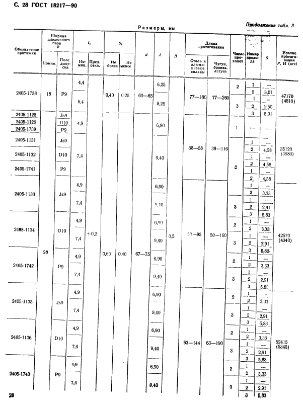 ГОСТ 18217-90