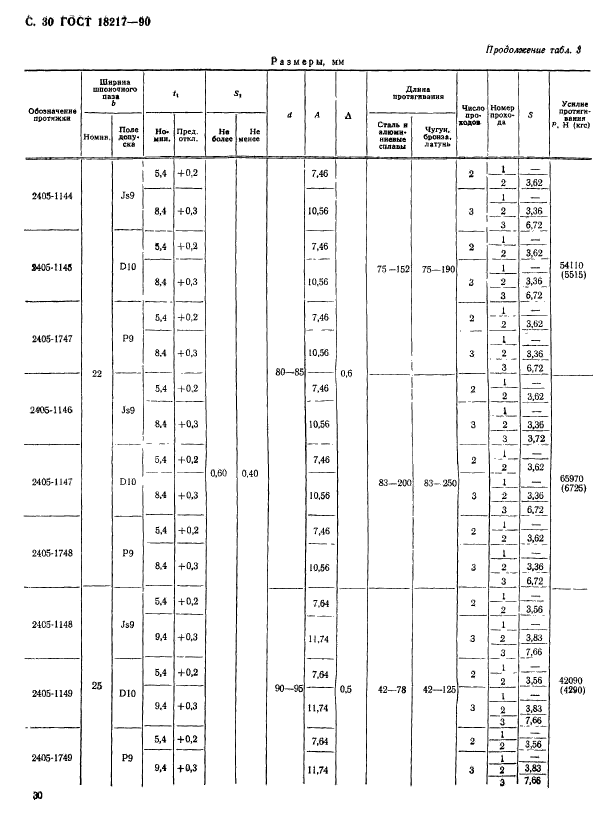 ГОСТ 18217-90