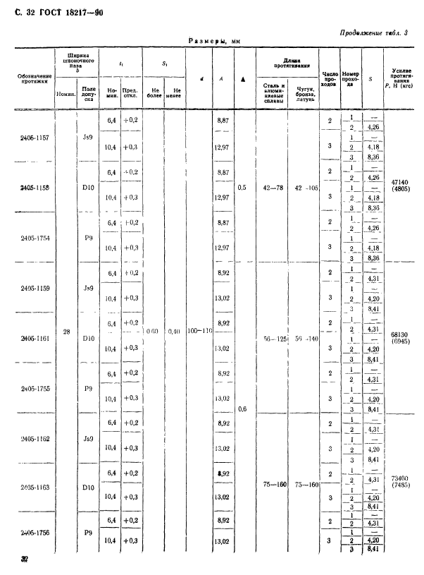 ГОСТ 18217-90