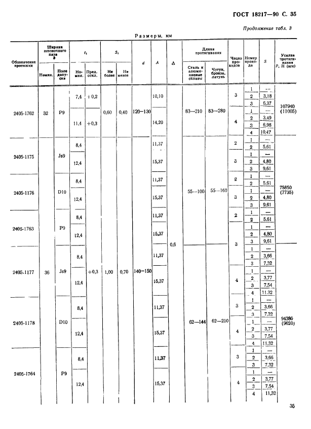 ГОСТ 18217-90