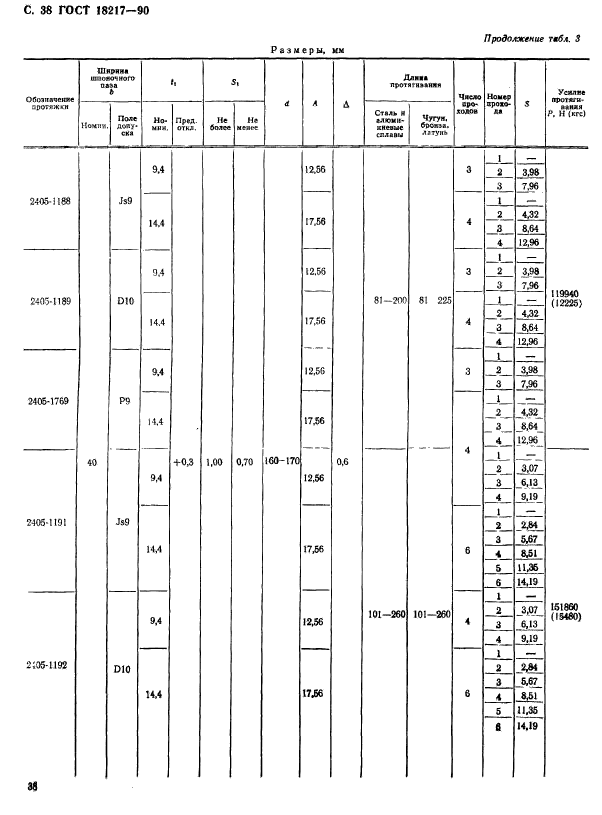 ГОСТ 18217-90