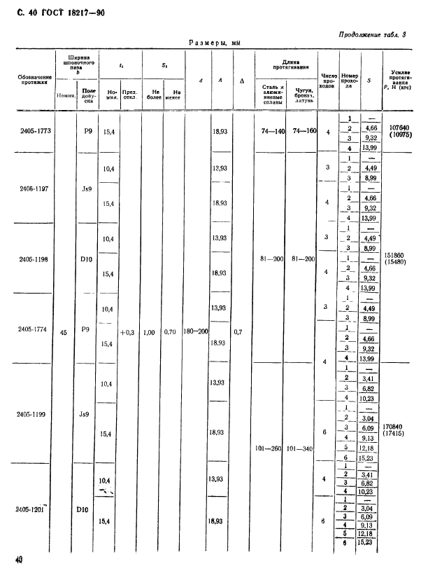 ГОСТ 18217-90