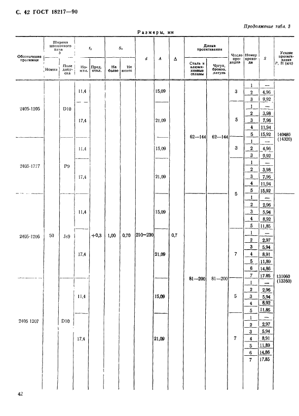 ГОСТ 18217-90