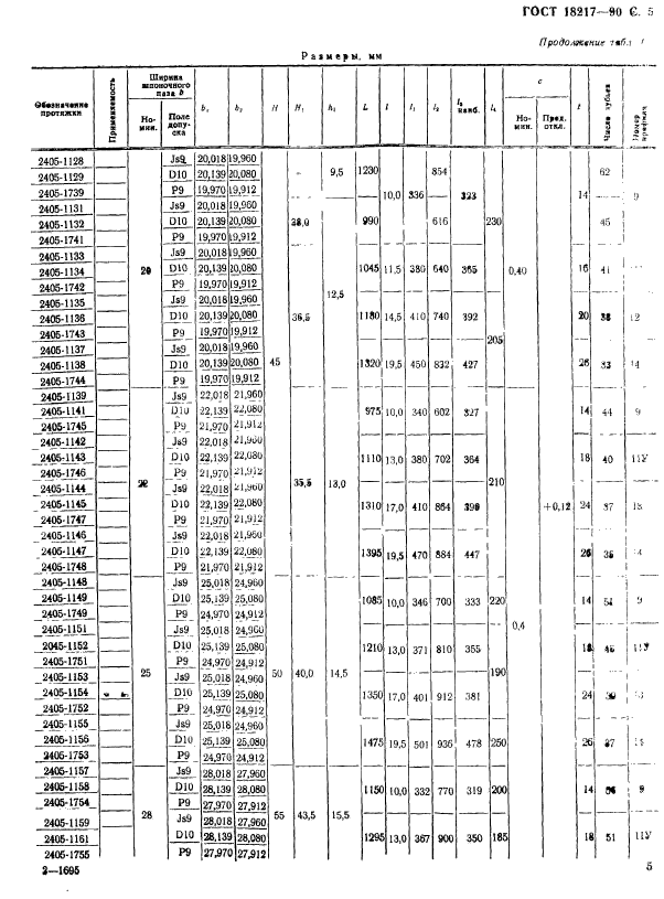 ГОСТ 18217-90