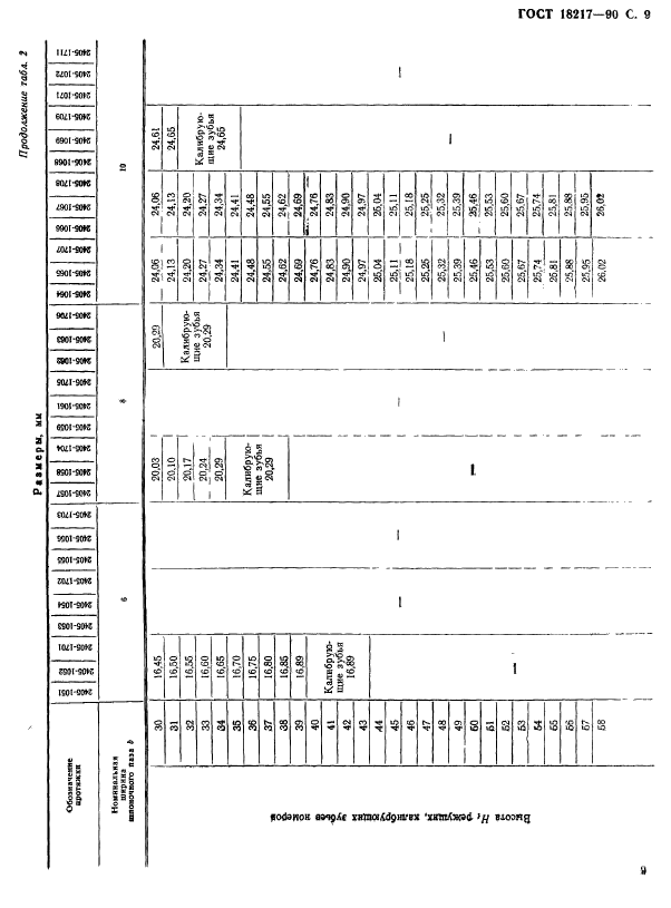 ГОСТ 18217-90