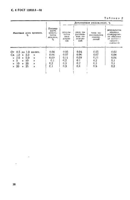 ГОСТ 15933.4-90