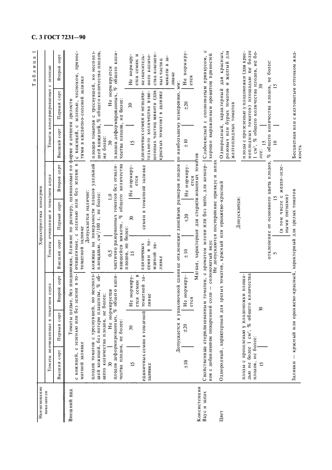 ГОСТ 7231-90