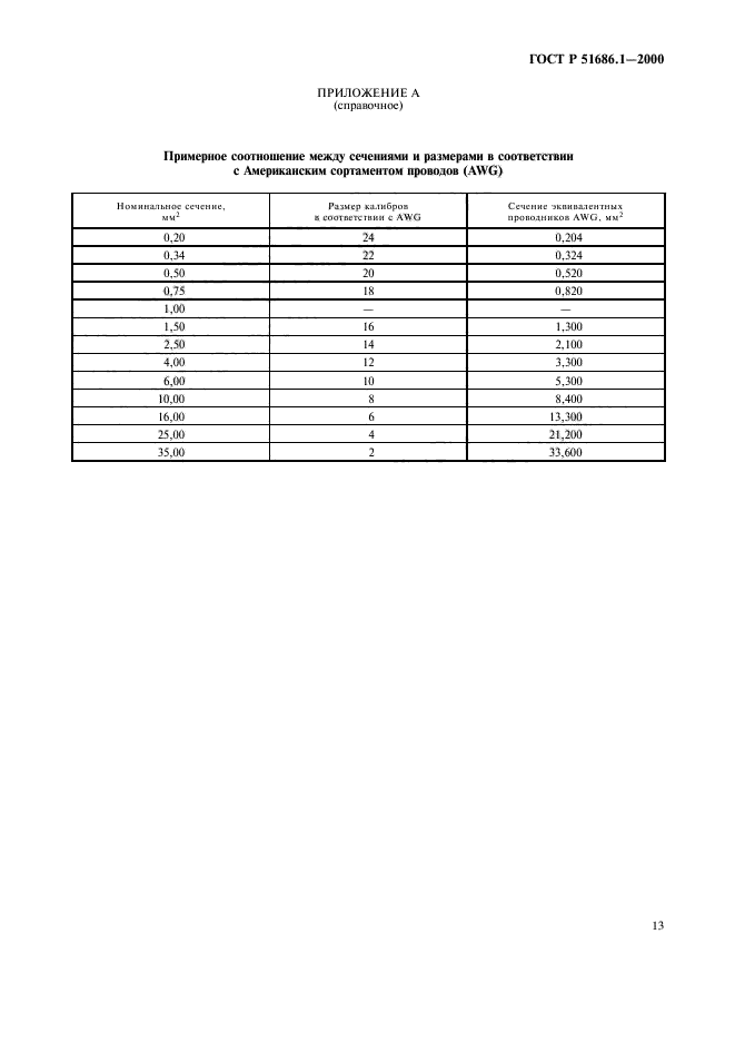 ГОСТ Р 51686.1-2000