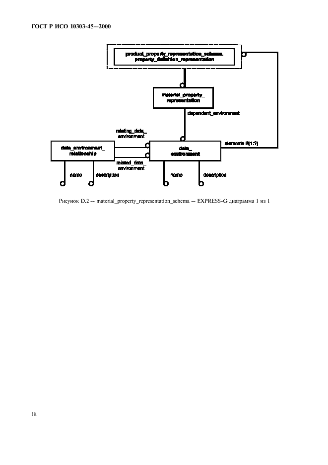 ГОСТ Р ИСО 10303-45-2000