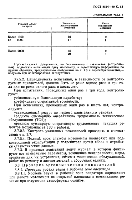 ГОСТ 8554-89