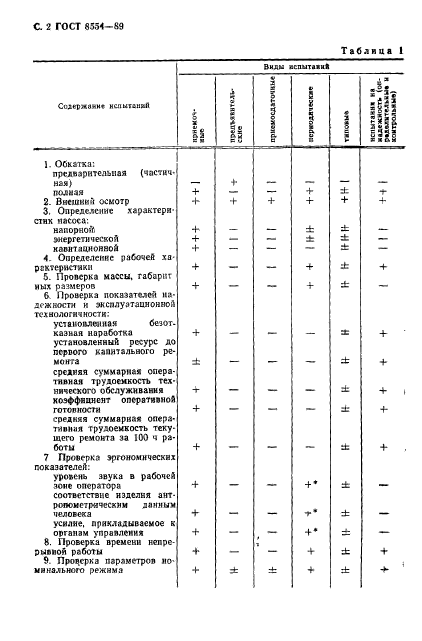 ГОСТ 8554-89