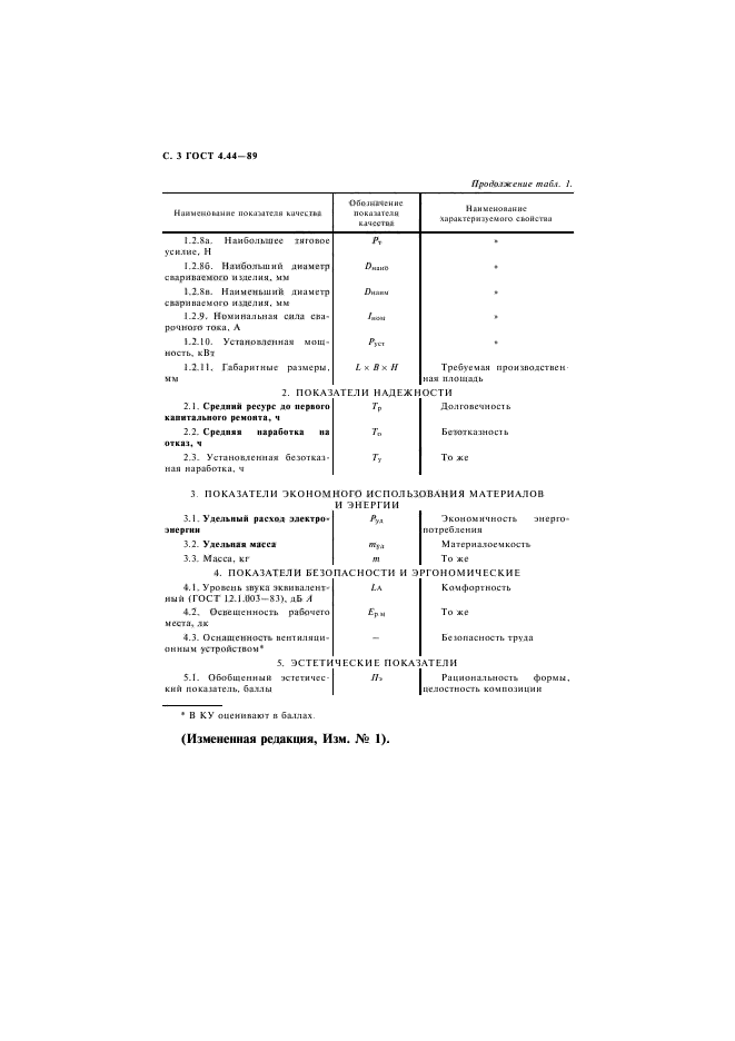 ГОСТ 4.44-89