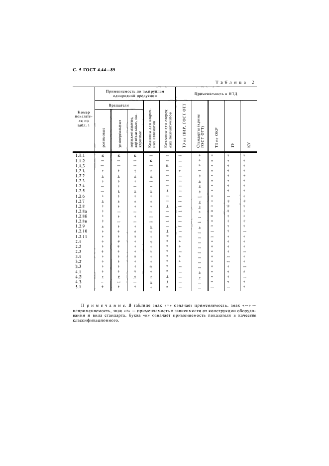 ГОСТ 4.44-89