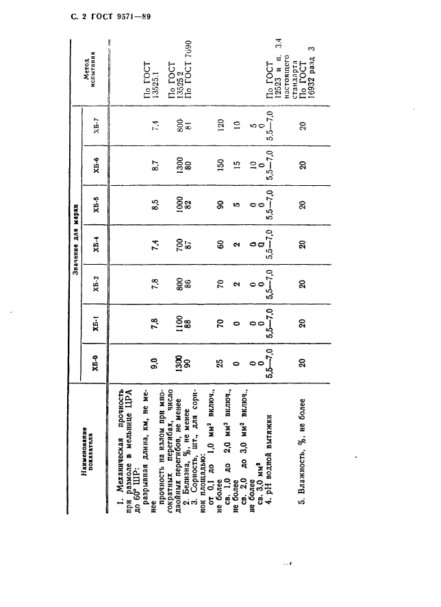 ГОСТ 9571-89