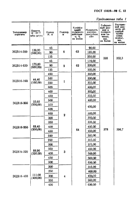 ГОСТ 10428-89