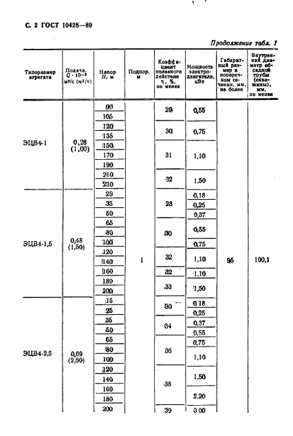 ГОСТ 10428-89