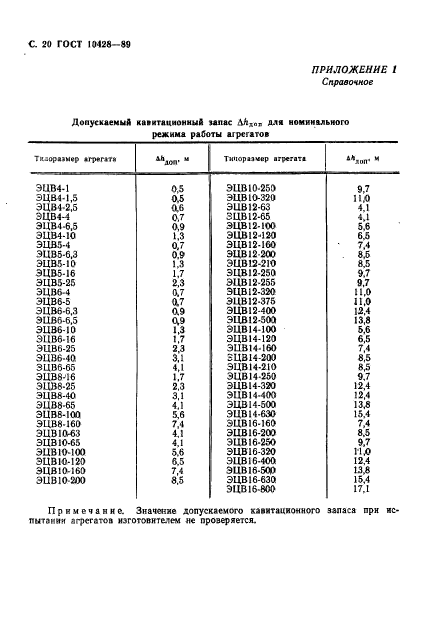 ГОСТ 10428-89