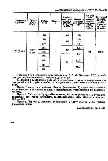 ГОСТ 10428-89