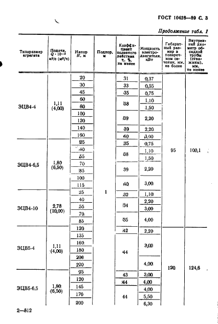 ГОСТ 10428-89