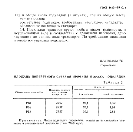 ГОСТ 8142-89