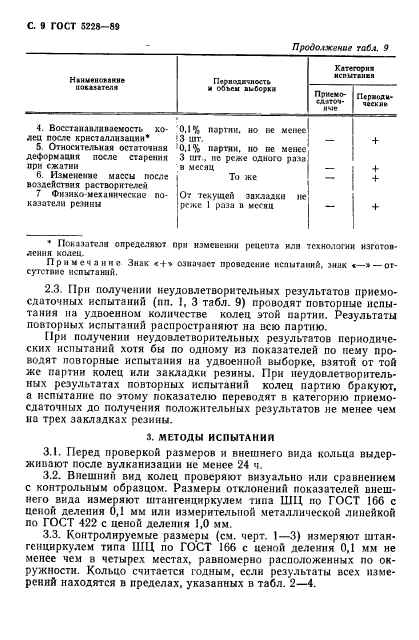 ГОСТ 5228-89