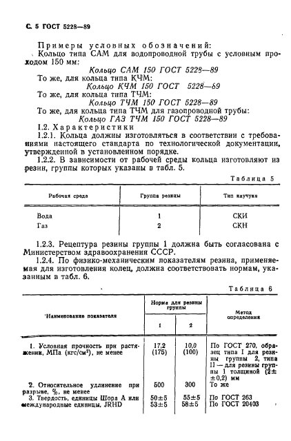 ГОСТ 5228-89