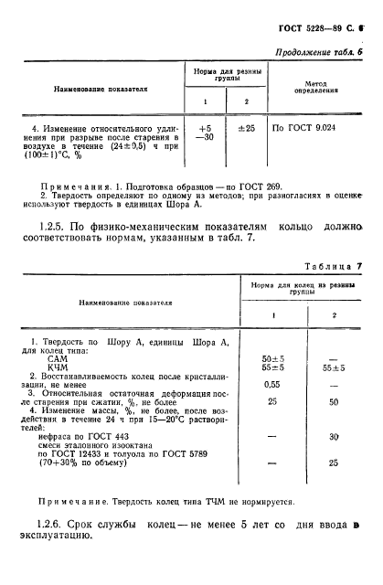 ГОСТ 5228-89