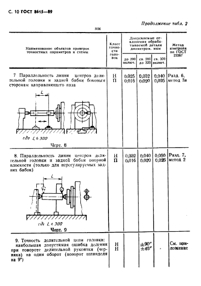 ГОСТ 8615-89