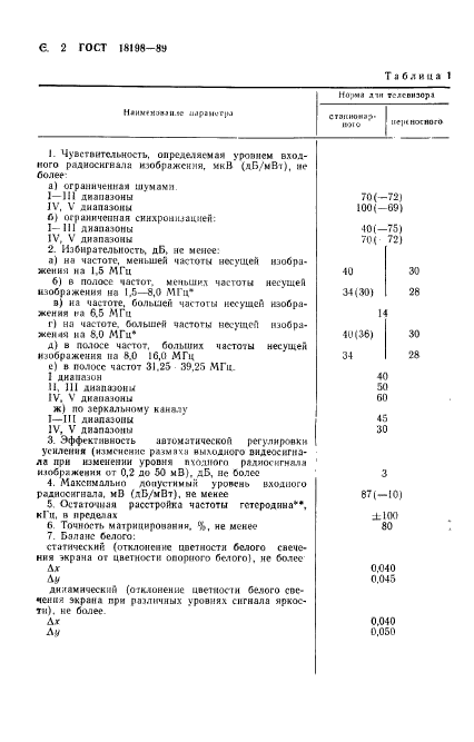 ГОСТ 18198-89