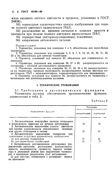 ГОСТ 18198-89